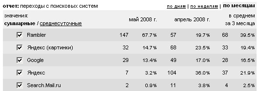 статистика ekimoff.ru