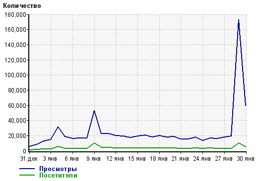 раскрутка в социальных сетях