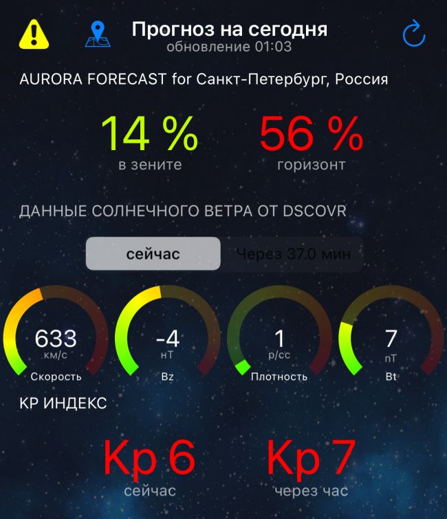 Прогноз северного сияния