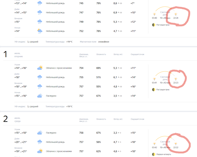 Белые ночи в Питере